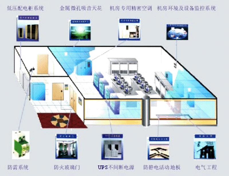 系统集成:企业信息化建设的加速器