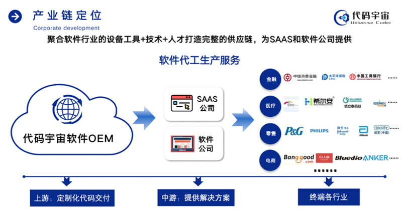 SAAS软件定制：选择与优化