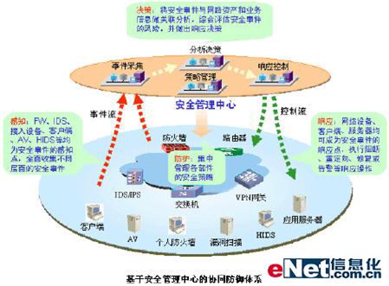 有卡有网，但手机却无法上网？这是怎么回事？