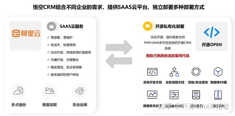 如何选择适合你的SaaS软件定制服务？